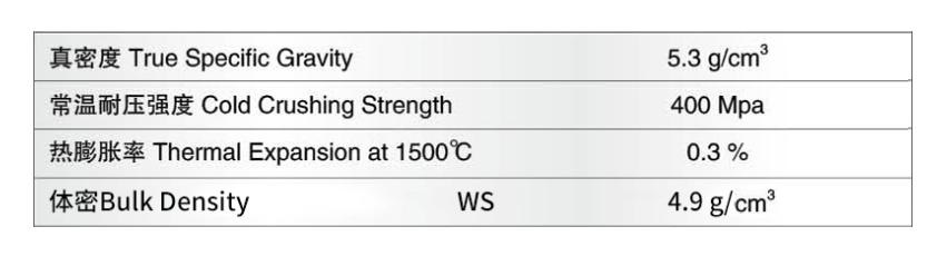 The basic properties of zirconia bricks