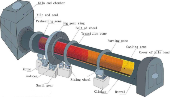 Configuration of refractory materials for cement industry