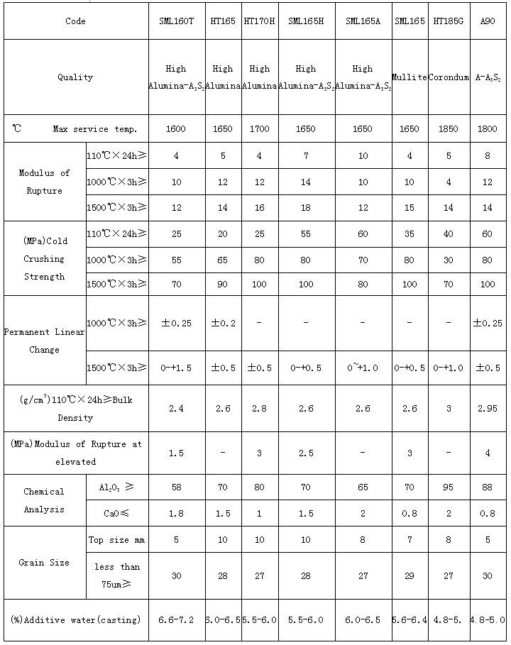 technical data